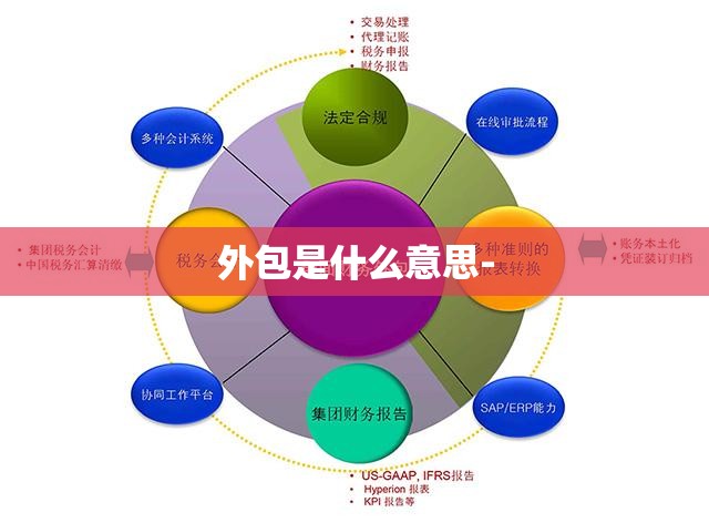 外包是什么意思- 外包是什么意思-