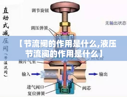 【节流阀的作用是什么,液压节流阀的作用是什么】