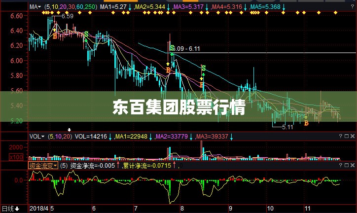 【东百集团股票行情/东百集团股票行情一新浪财经网】