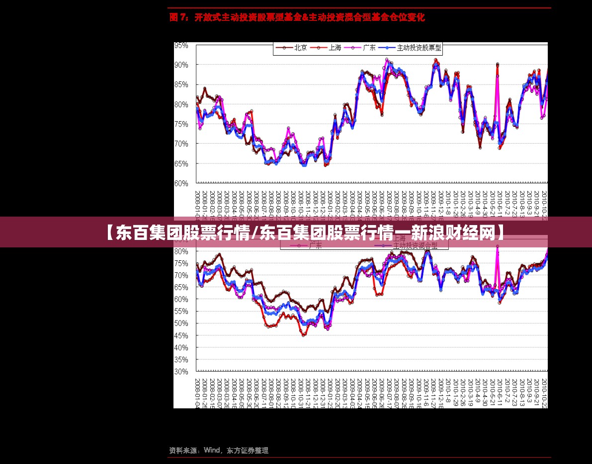 【东百集团股票行情/东百集团股票行情一新浪财经网】