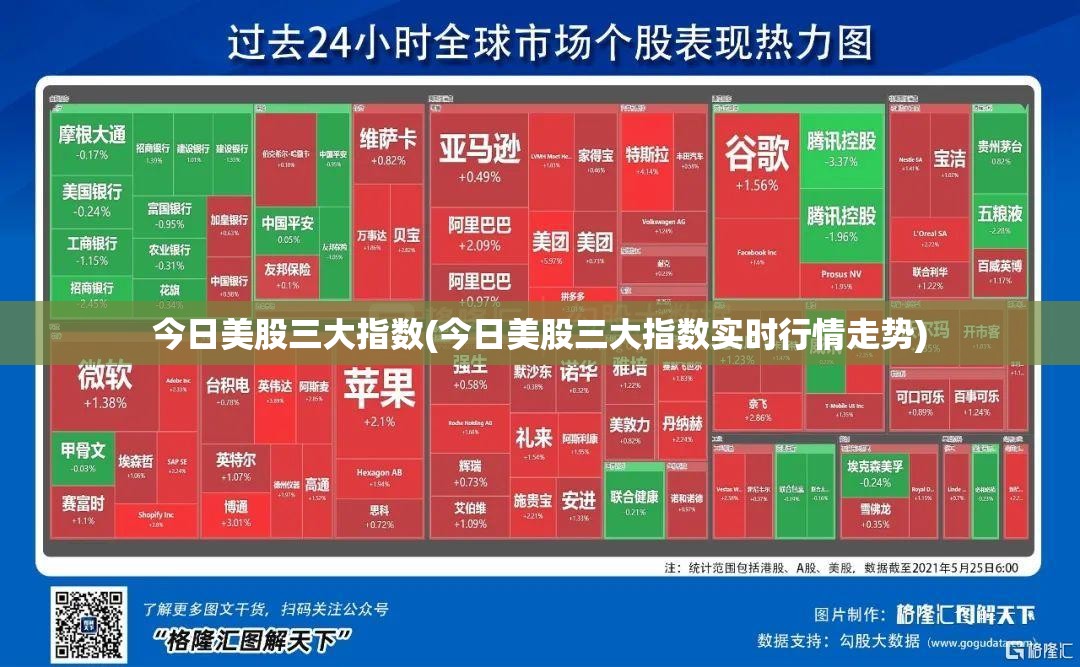 今日美股三大指数(今日美股三大指数实时行情走势) 今日美股三大指数(今日美股三大指数实时行情走势)