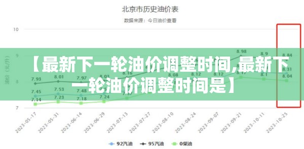 【最新下一轮油价调整时间,最新下一轮油价调整时间是】