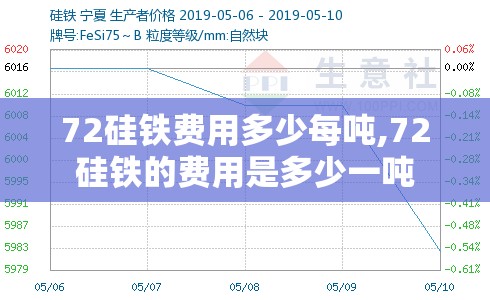 72硅铁费用多少每吨,72硅铁的费用是多少一吨