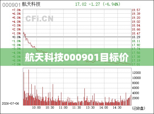 航天科技000901目标价（000901航天科技行情费用走势）