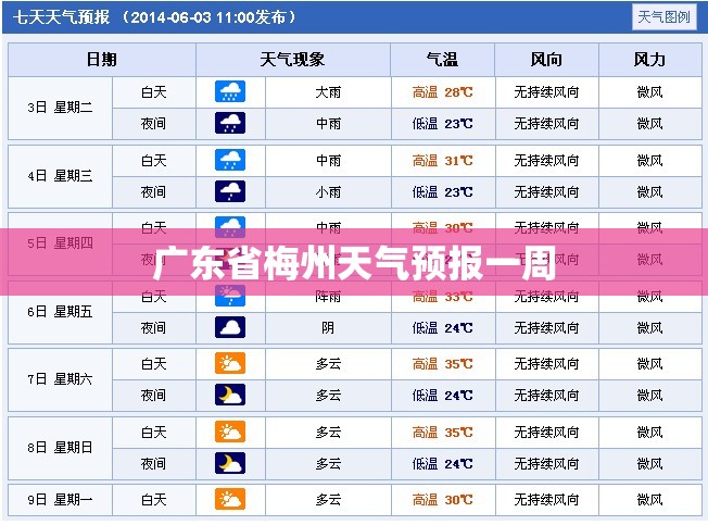 【广东省梅州天气预报一周,天气梅州预报查询一周15天】 【广东省梅州天气预报一周,天气梅州预报查询一周15天】