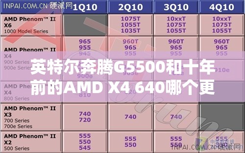 英特尔奔腾G5500和十年前的AMD X4 640哪个更好? 英特尔奔腾G5500和十年前的AMD X4 640哪个更好?