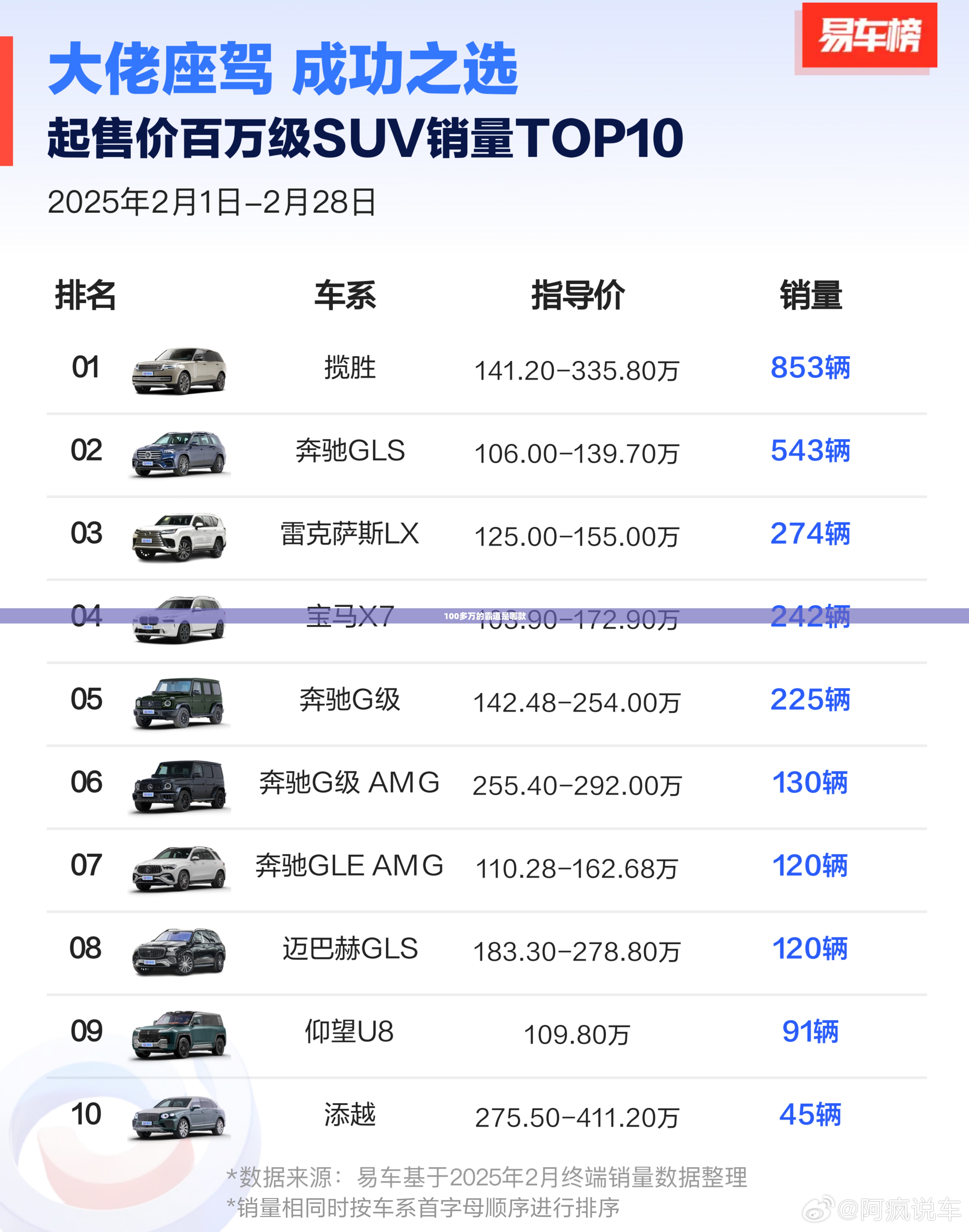 100多万的霸道是哪款