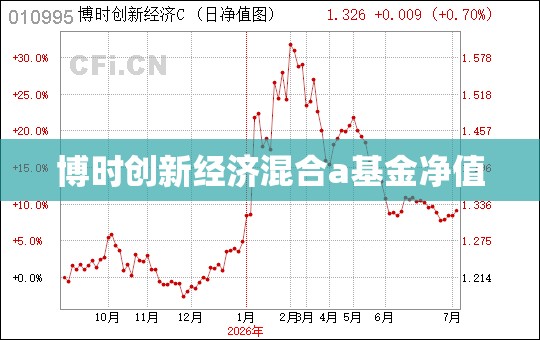 博时创新经济混合a基金净值,博时创新经济混合a和c的区别