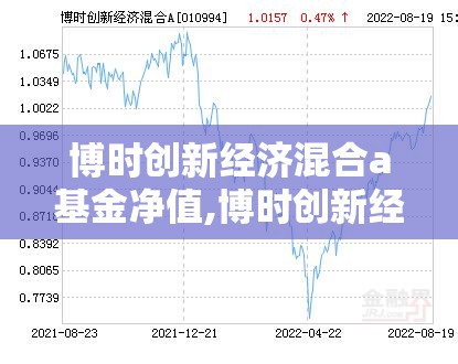 博时创新经济混合a基金净值,博时创新经济混合a和c的区别