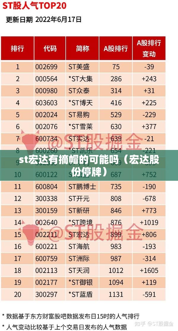 st宏达有摘帽的可能吗（宏达股份停牌）