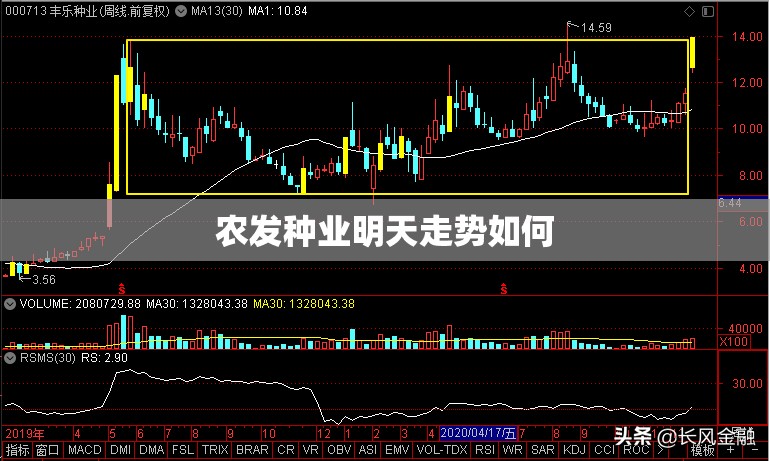 农发种业明天走势如何（农发种业新消息）