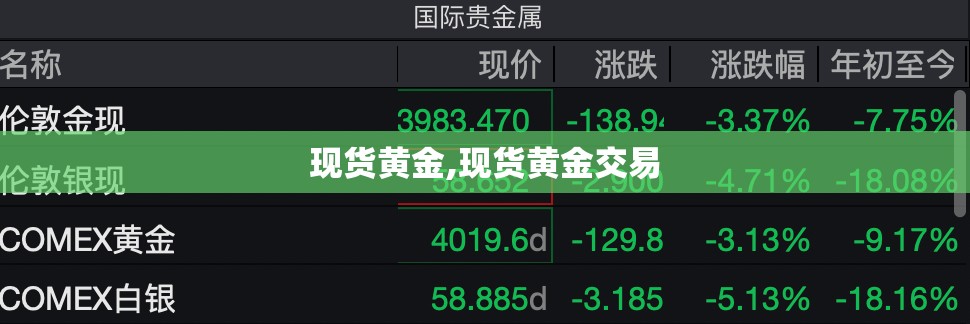 现货黄金,现货黄金交易