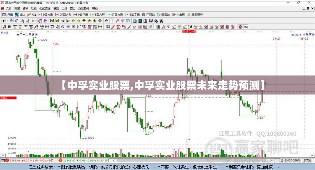 【中孚实业股票,中孚实业股票未来走势预测】