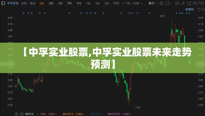 【中孚实业股票,中孚实业股票未来走势预测】