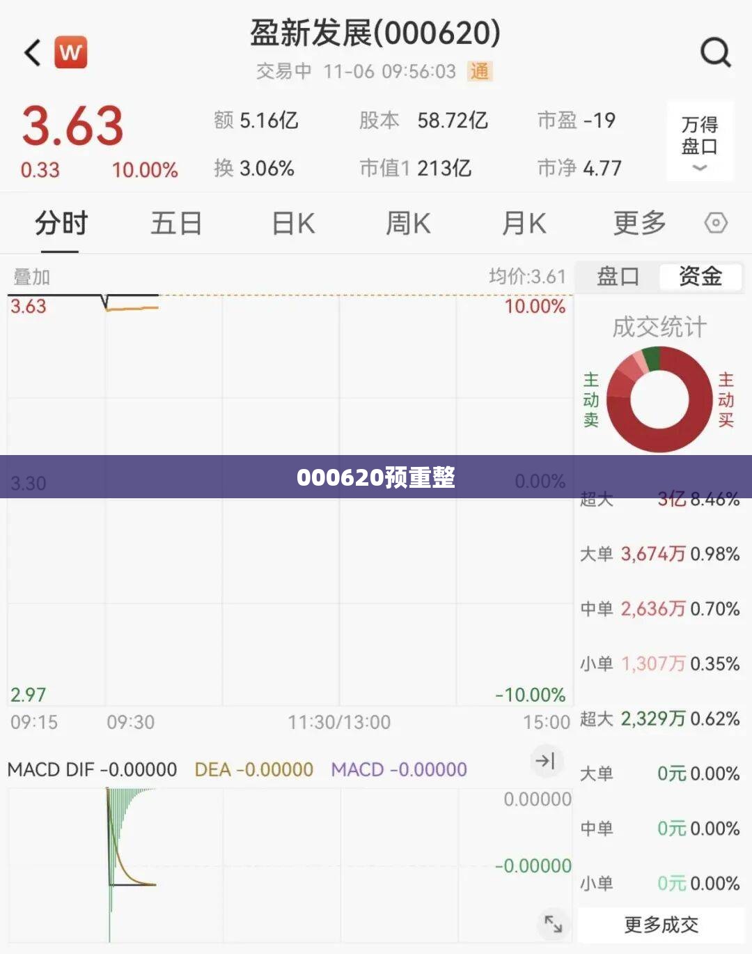 涠洲岛最新天气预报一周,涠洲岛天气近况