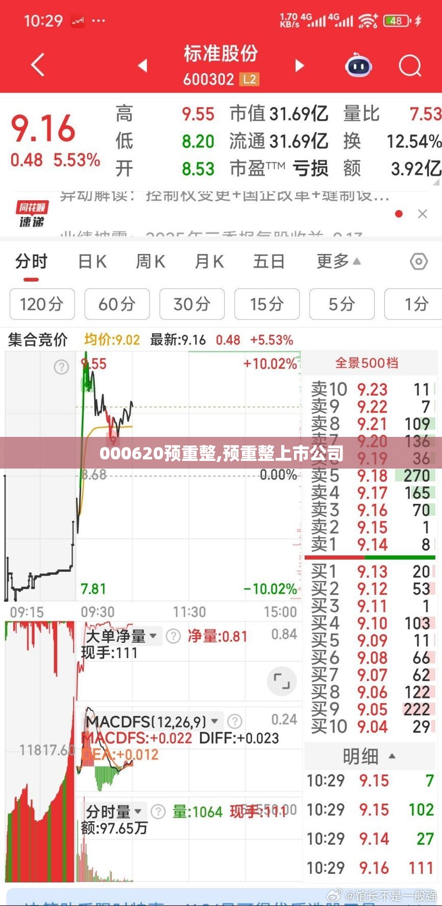 000620预重整,预重整上市公司