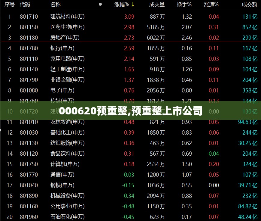 000620预重整,预重整上市公司