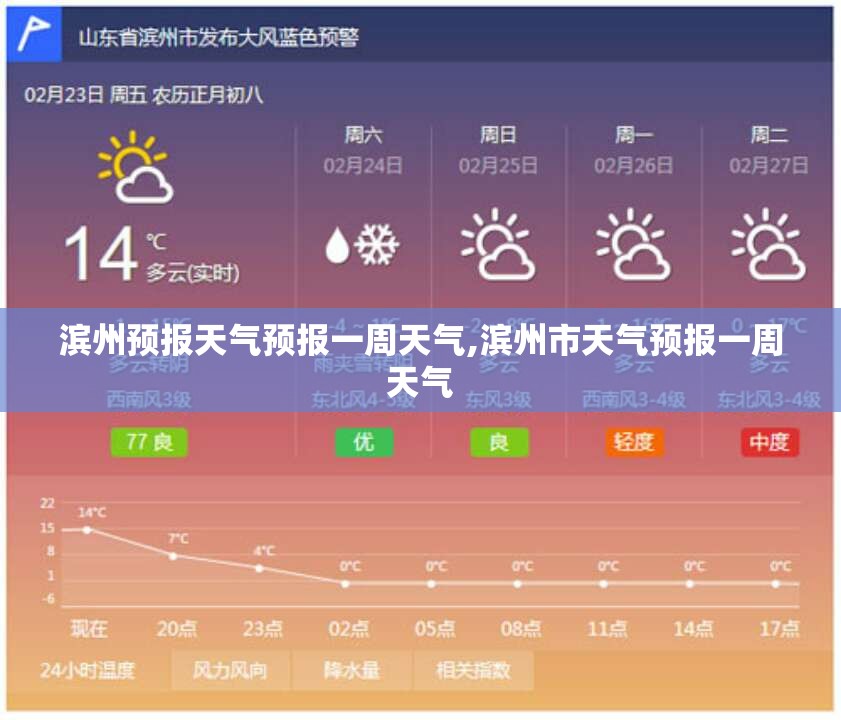 滨州预报天气预报一周天气,滨州市天气预报一周天气 滨州预报天气预报一周天气,滨州市天气预报一周天气