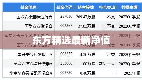 东方精选最新净值 东方精选最新净值