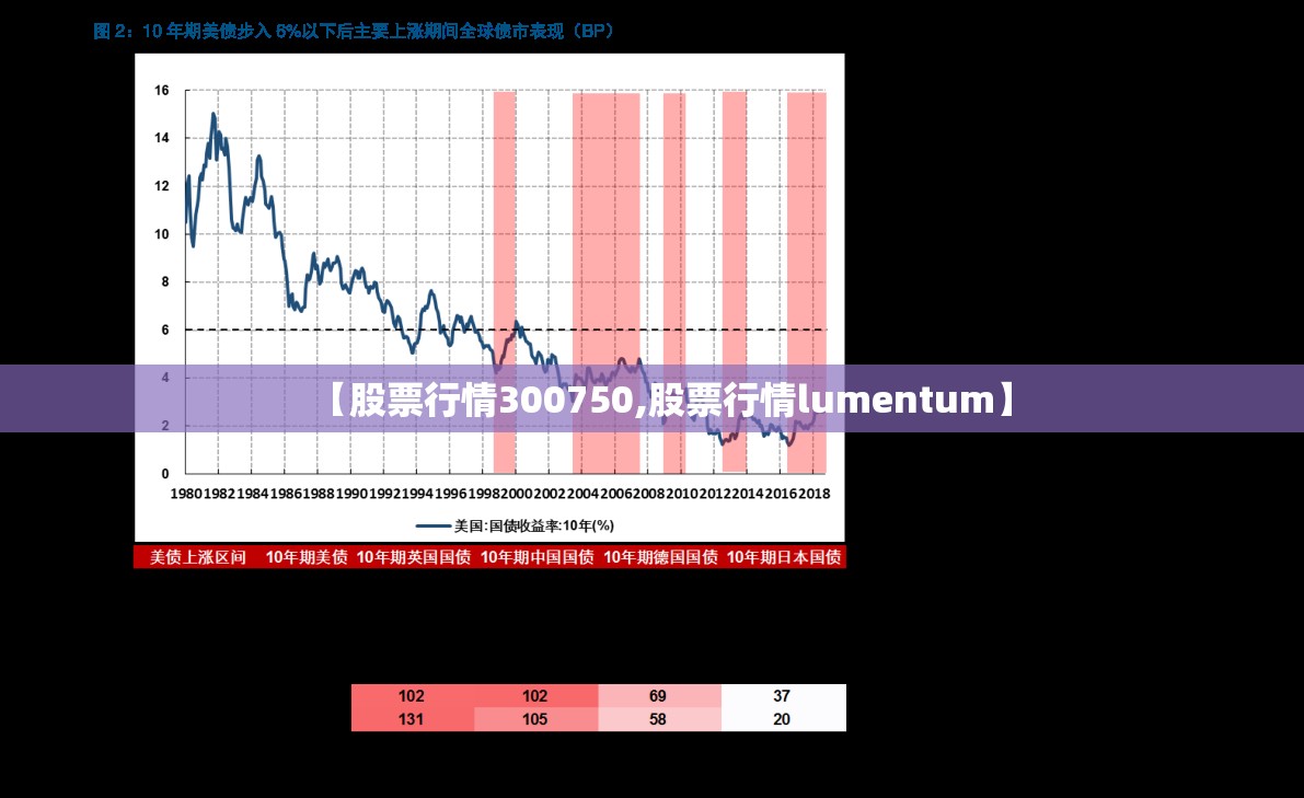 【股票行情300750,股票行情lumentum】