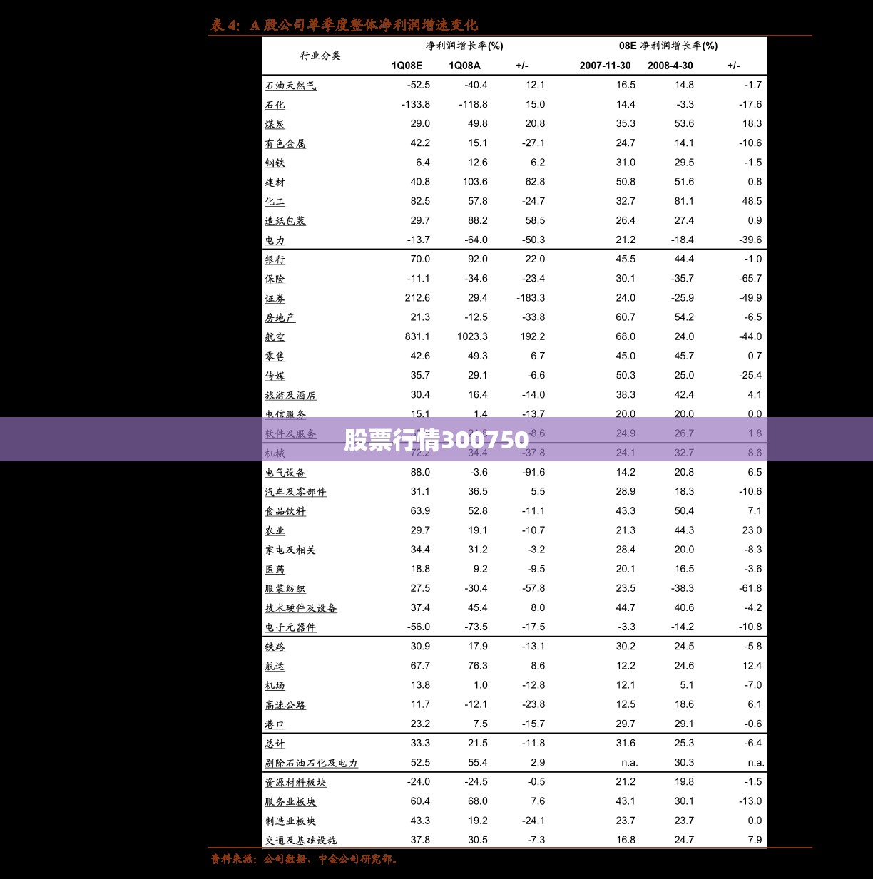 【股票行情300750,股票行情lumentum】