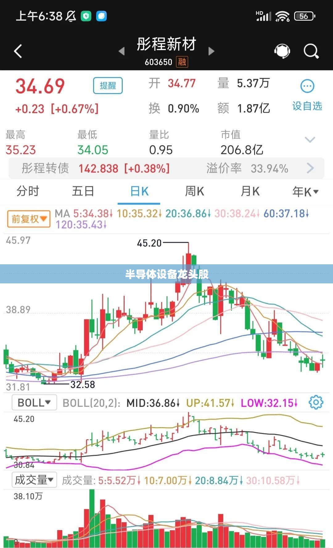 半导体设备龙头股,半导体设备龙头股票业绩增25%