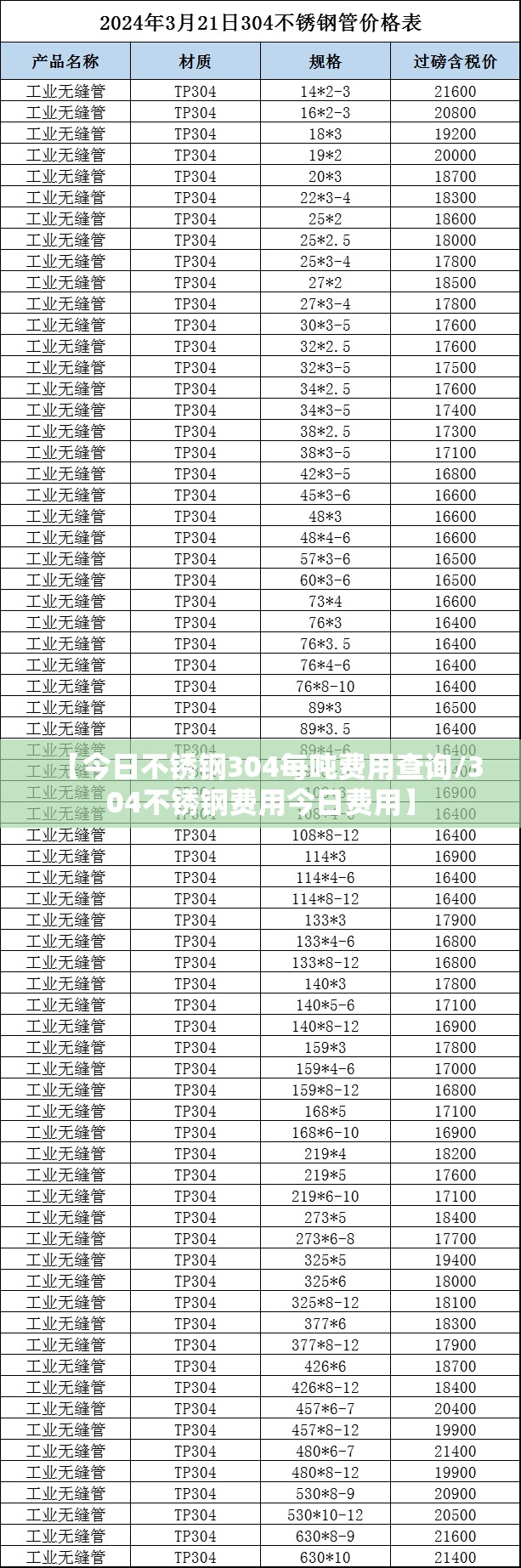 【今日不锈钢304每吨费用查询/304不锈钢费用今日费用】