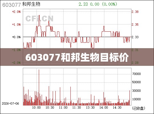 603077和邦生物目标价,603077和邦生物股价