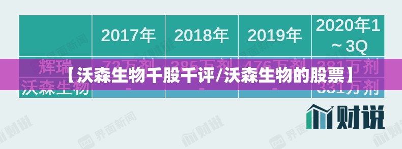 【沃森生物千股千评/沃森生物的股票】
