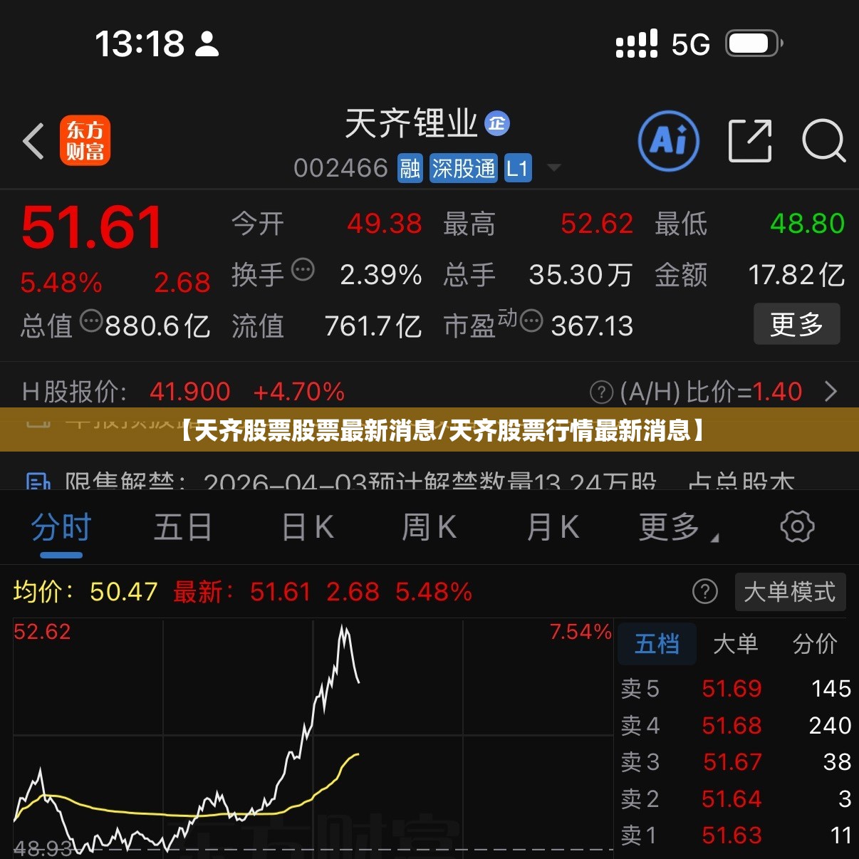 【天齐股票股票最新消息/天齐股票行情最新消息】