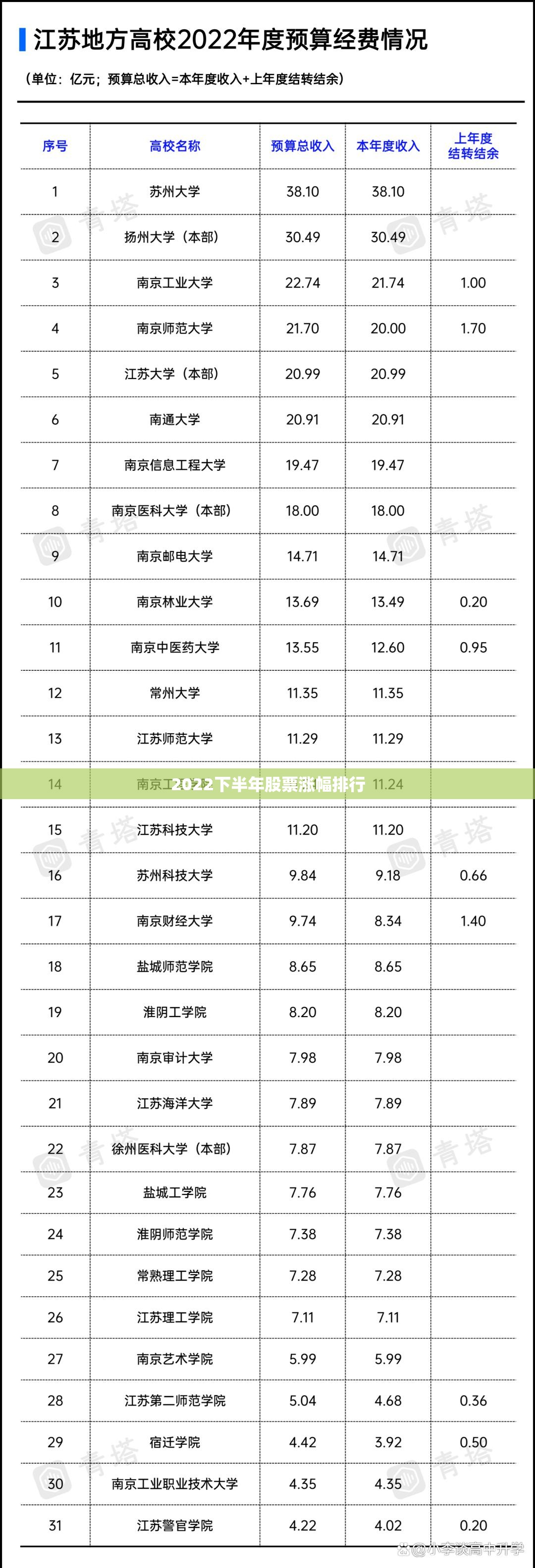 2022下半年股票涨幅排名/2022下半年股票涨幅排名榜最新