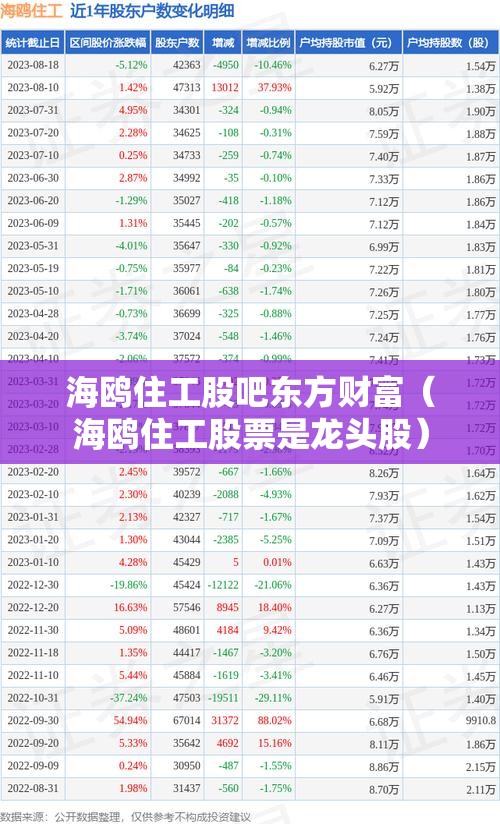 海鸥住工股吧东方财富（海鸥住工股票是龙头股）