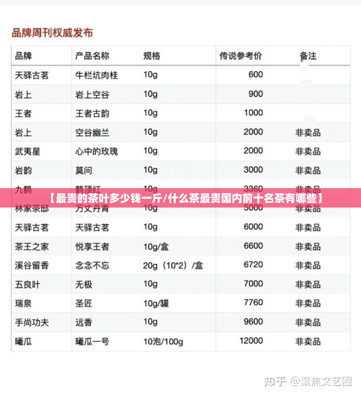 【最贵的茶叶多少钱一斤/什么茶最贵国内前十名茶有哪些】