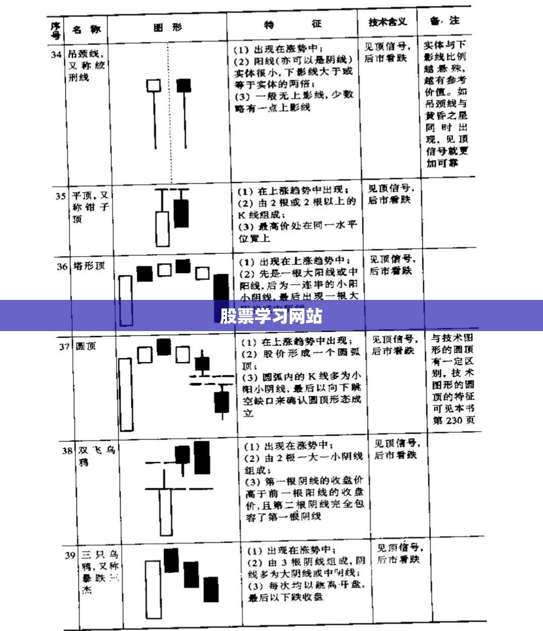 【股票学习网站/学股票的网站】