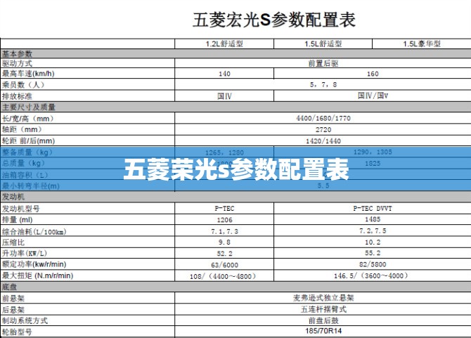 五菱荣光s参数配置表,五菱荣光s 15s