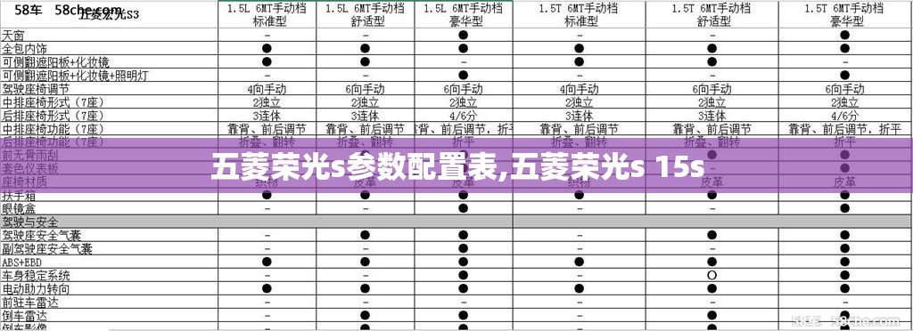 五菱荣光s参数配置表,五菱荣光s 15s