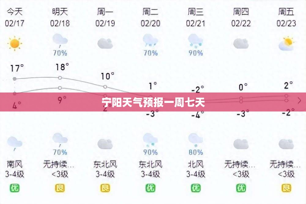 新郑天气预报十五天,新郑天气预报15日
