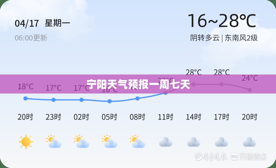 宁阳天气预报一周七天