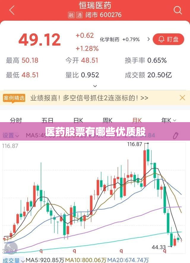 医药股票有哪些优质股