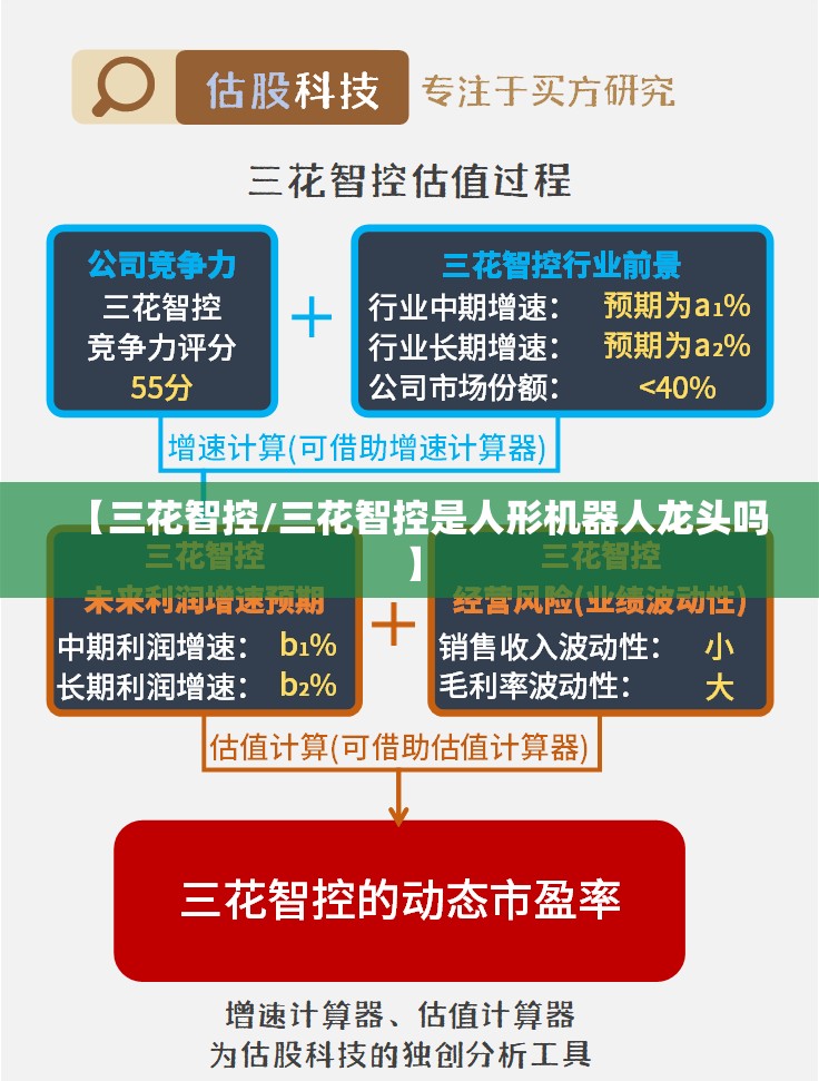 【三花智控/三花智控是人形机器人龙头吗】