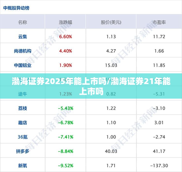 【特斯拉费用2024/特斯拉费用2025价目表最新款无人驾驶】