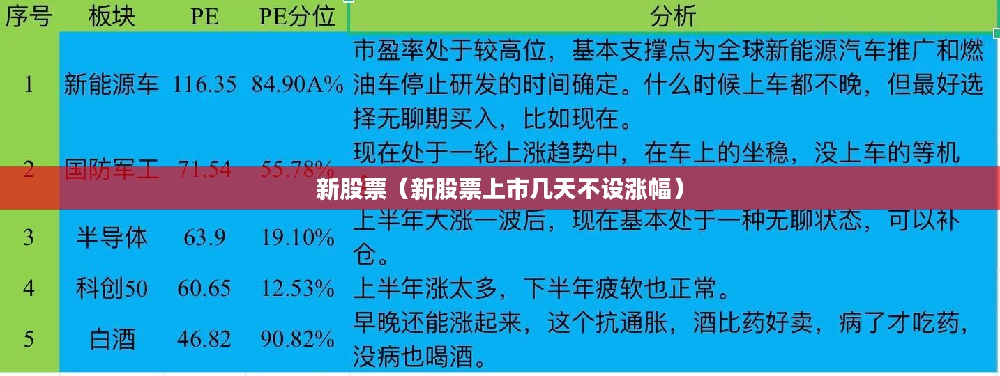新股票（新股票上市几天不设涨幅）