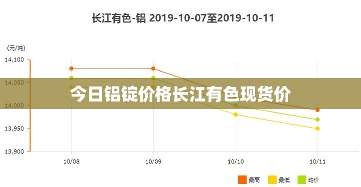 【今日铝锭费用长江有色现货价/今日铝锭费用长江有色行情】