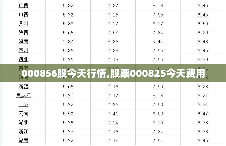 000856股今天行情,股票000825今天费用
