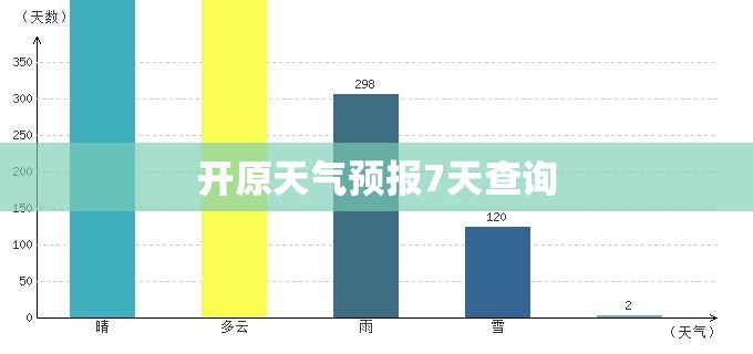 【开原天气预报7天查询/开原天气预报15天查询 视频】