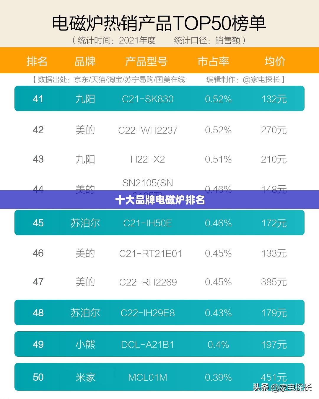 十大品牌电磁炉排名