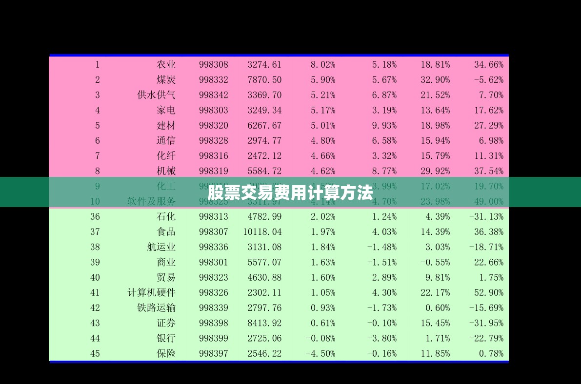 000856股今天行情,股票000825今天费用