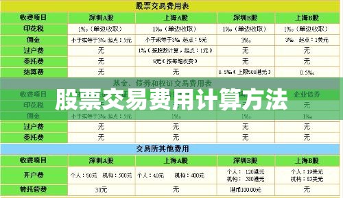 【股票交易费用计算方法/股票交易费用如何算】