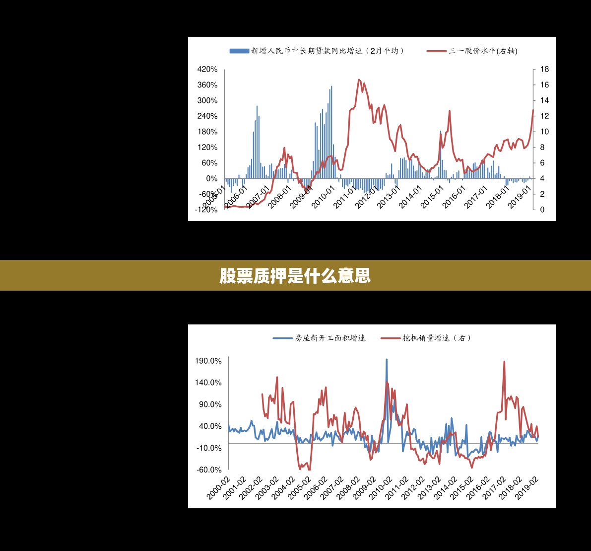 【股票质押是什么意思,股票质押是什么意思是好是坏】