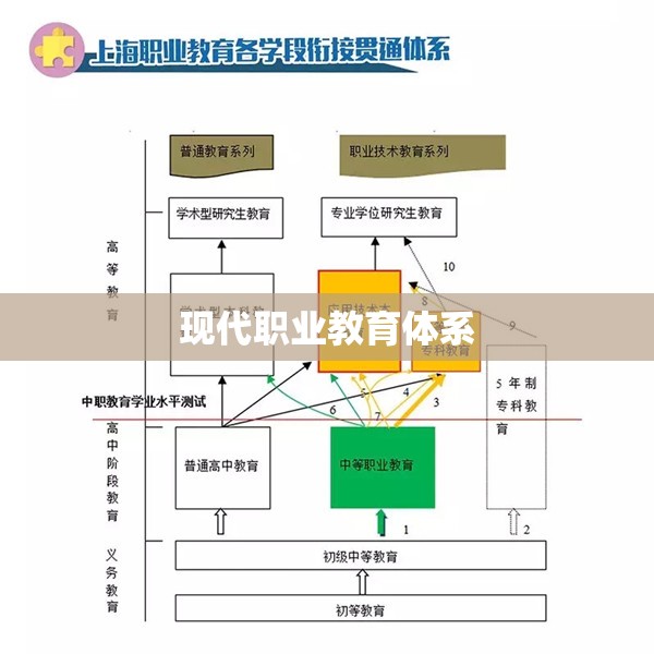 现代职业教育体系（现代职业教育体系建设改革的意见）